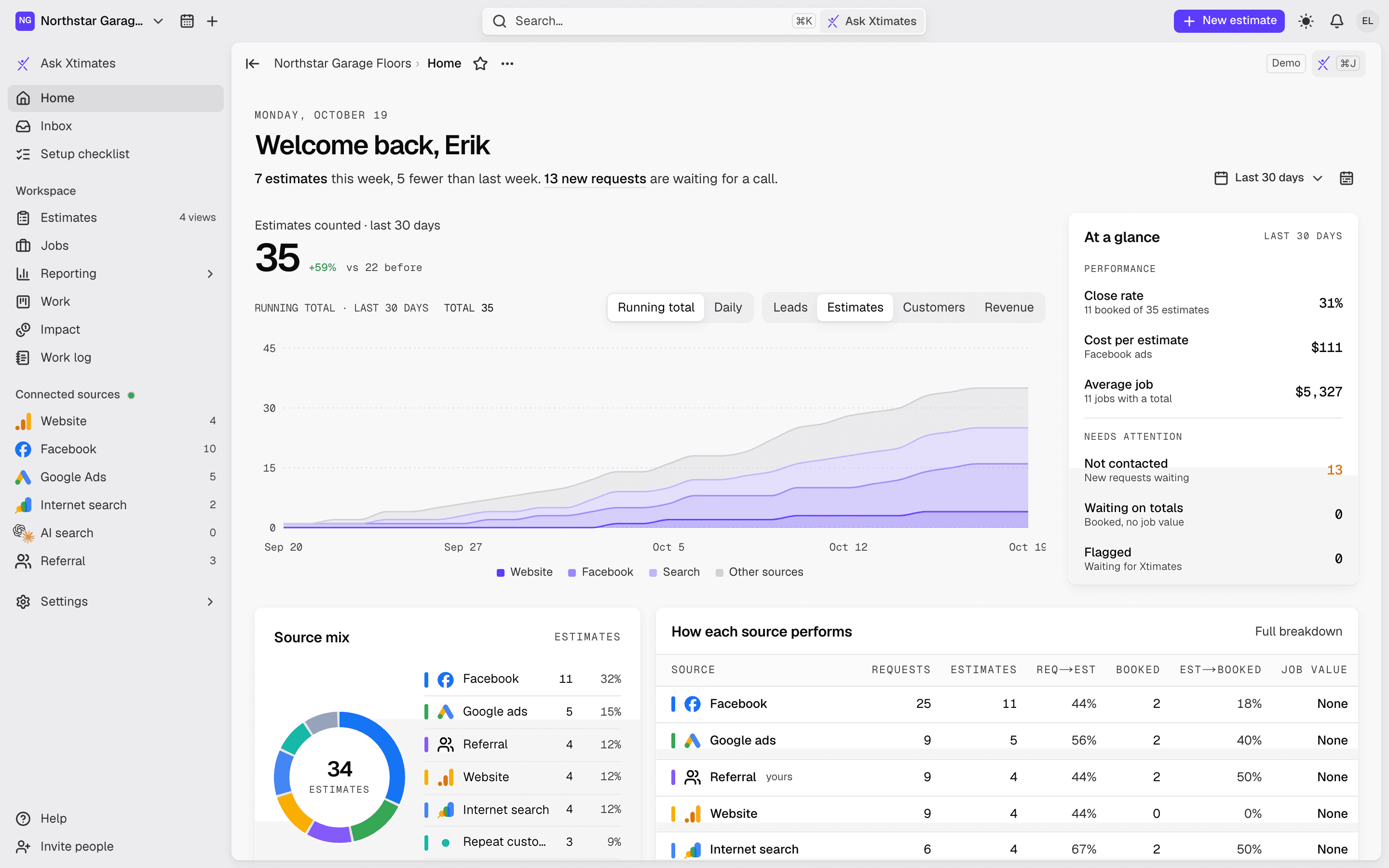 The Home screen: estimates counted, a running-total chart by source, at-a-glance numbers.
