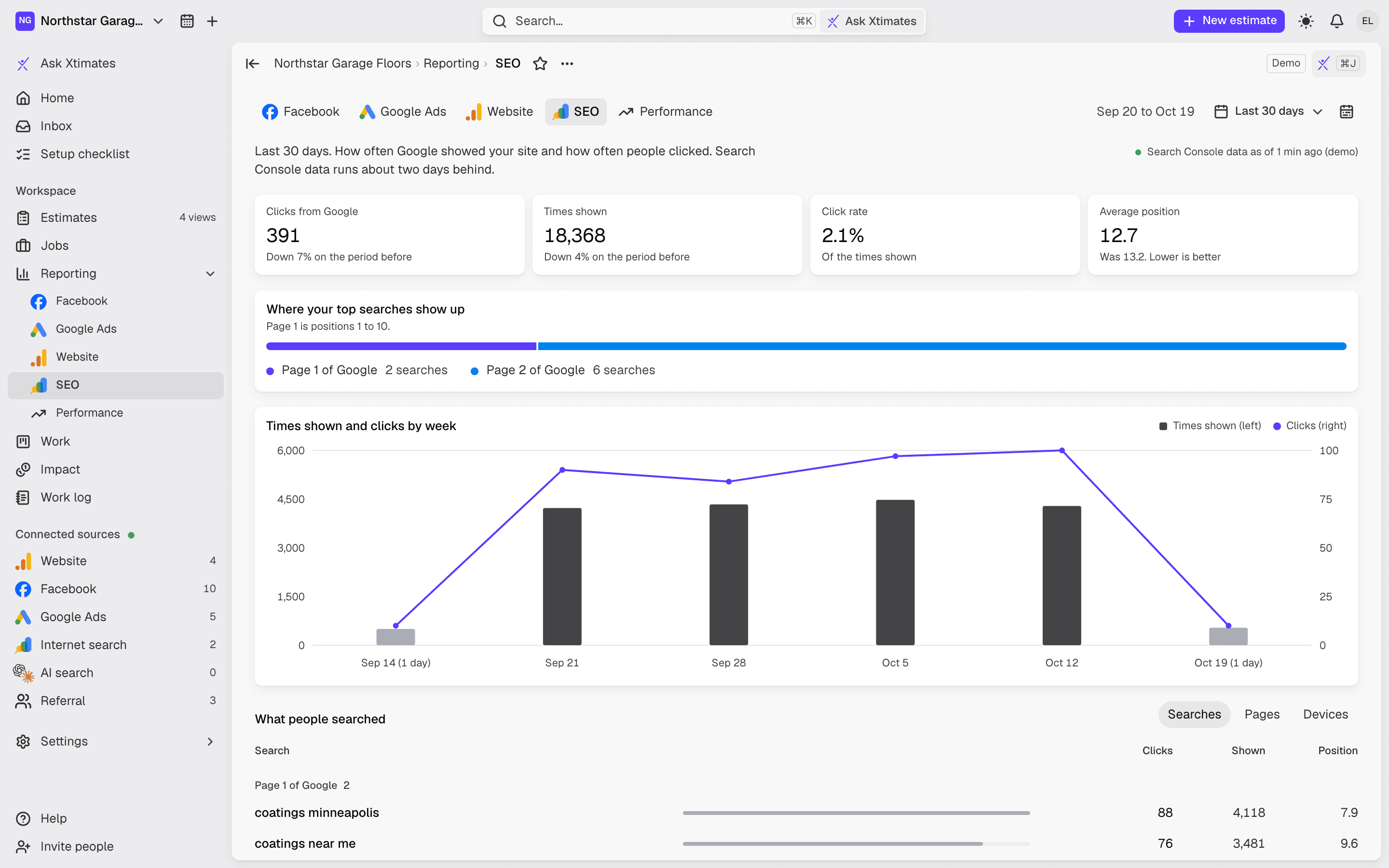The SEO reporting screen from Search Console.